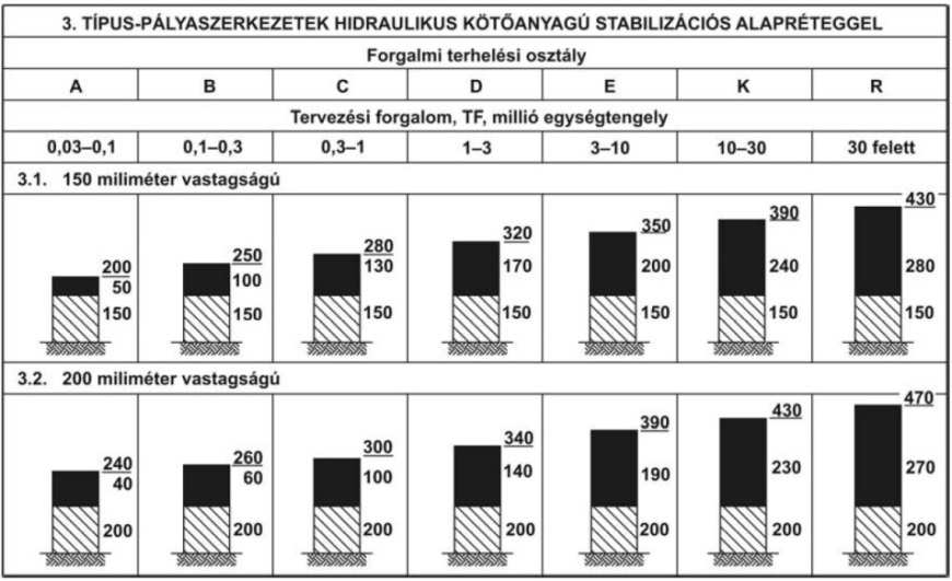 Méretezés Útkategória meghatározása: e-ut 03.01.11 (ÚT 2-1.