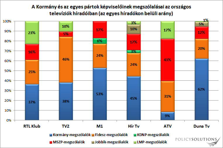 Vezetői összefoglaló A Policy Solutions 2011.