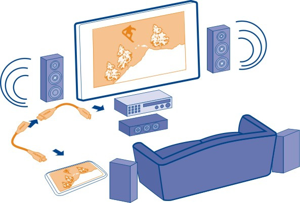 Képek és videók 79 1 Csatlakoztassuk a HDMI-adaptert a telefon HDMI-csatlakozójához.