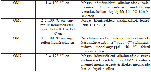 10/2011/EK Rendelet Vizsgálati körülmények