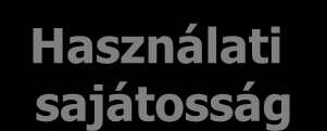 Iparág fókusza Kulcsmutató Használati sajátosság Státusz A Novo Nordisk esete Vörös óceán stratégia Orvos Inzulin tisztasága Bonyolult