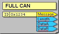Objektumok: Teljes CAN üzenet vétele - Receive FULL CAN Message Adat típus: Üzenet Bit Hossz - Length Analóg DataA - AdatA Analóg DataB - AdatB Analóg Ha a CAN busz az 0x1234 üzenetet veszi, az