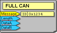 Objektumok: FULL CAN üzenet küldése - FULL CAN Message Out Adat típus: Üzenet Bit Length Analóg AdatA AdatB Analóg Analóg Ha az Üzenet bemenet felfutó élt