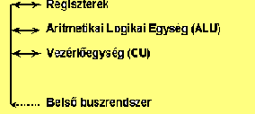 A hardver elemei: az alaplap Mikroprocesszorok csoportosítása: - szóhosszúság 4.