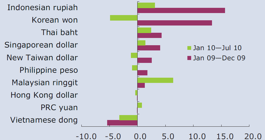 jövedelmű országok (Kína, Thaiföld, Malajzia, Indonézia, Fülöp-szigetek) és Vietnám esetében nehéz megállapítani, hogy a szociális védelem hiányában a munkanélkülivé válók közül hányan kerestek
