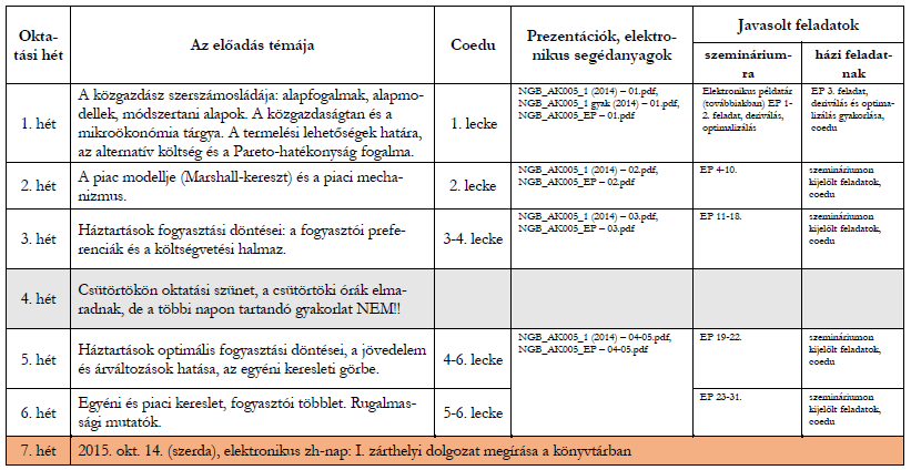 digitális tábla Elektronikus segédanyagok