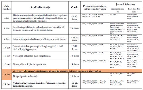 A hetekre bontott oktatási program Számonkérés és értékelés az aláírás feltétele a szemináriumi foglalkozásokon legfeljebb hiányzás lehetséges (katalógus a. héttől); az oktatási keretrendszerben a (.