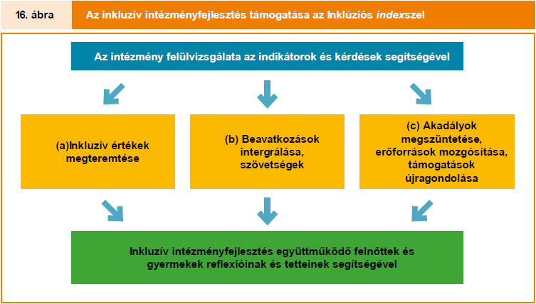 5. az inklúzióhoz vezető utakról Kezdjük el ahol