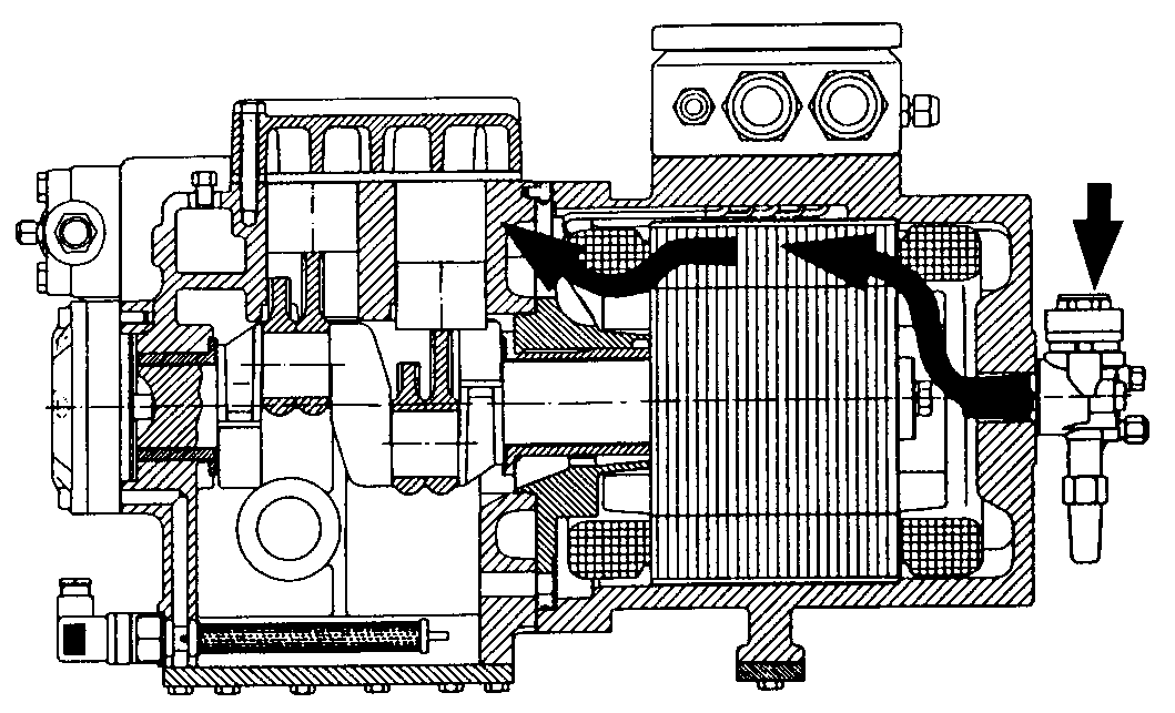 LENGŐDUGATTYÚS KOMPRESSZOROK Dugattyús hűtőgépkompresszorok Fél-hermetikus hűtőkompresszor szívóoldali hűtőközeg hűtéssel (a) és (b) egyenáramú; c - váltakozó áramú (ma ezt gyártják), S szívószelep,