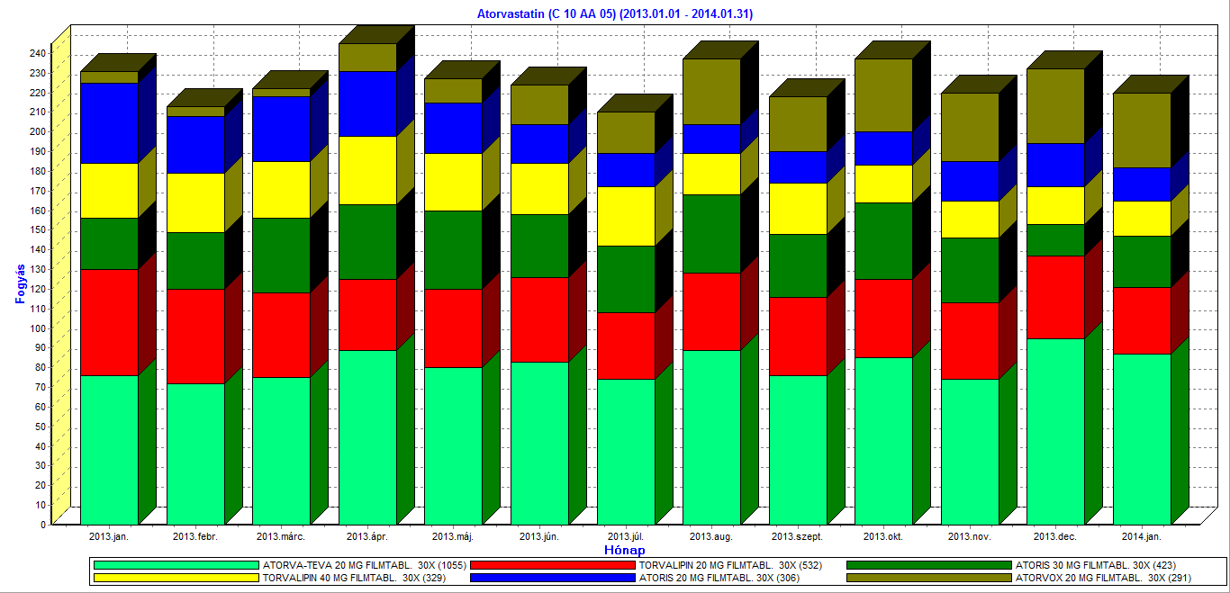 ATC szerinti