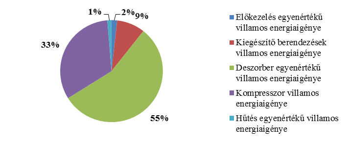 2.3. A technológia jelenlegi helyzete, előnyei és hátrányai Összességében azonban elmondható, hogy a tüzelés utáni leválasztás jelenleg kereskedelmi üzemben, gazdaságilag és technológiailag elérhető