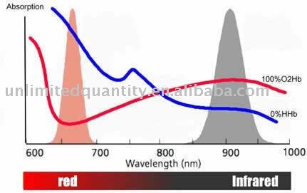 Pulzoximéter