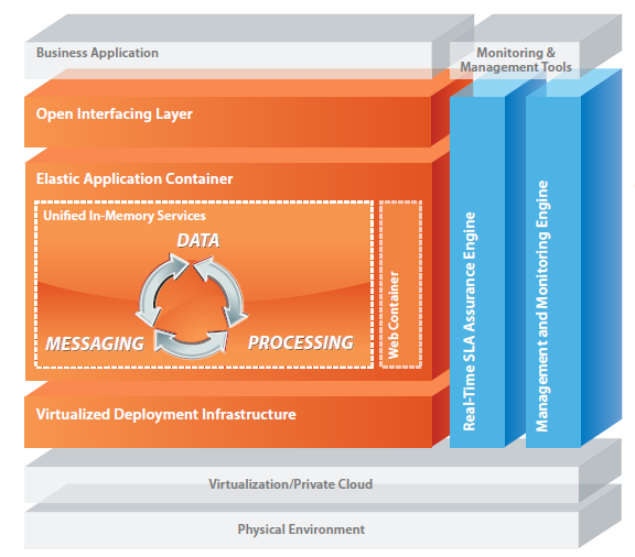 Magic xpi 4.