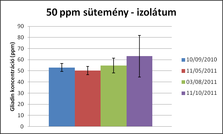 Stabilitás vizsgálatok A referenciaanyag