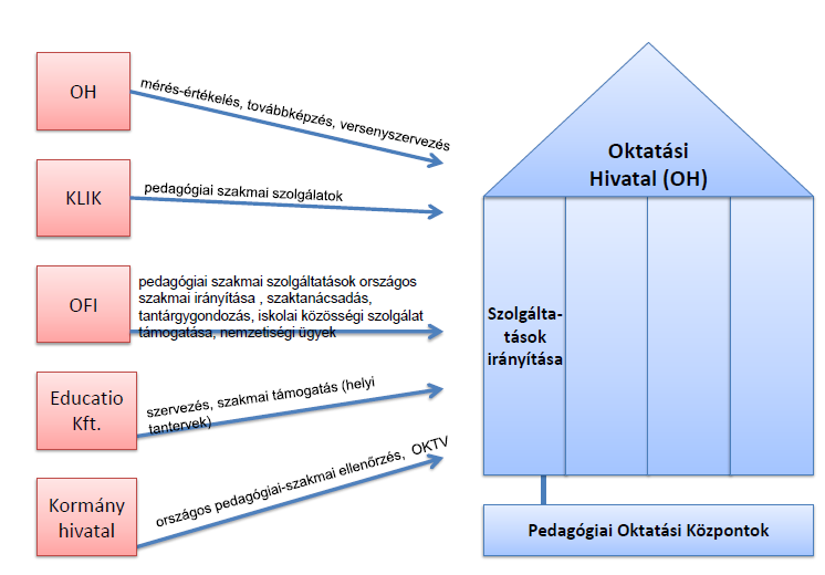 Forrás: