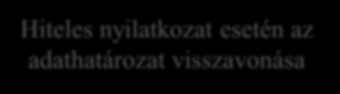 2.1.1. Adatszolgáltatásra kötelezés folyamata 2.1.2. Adatszolgáltatás alóli mentesség 2013.