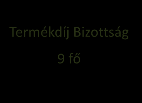 Mintacím Termékdíj szerkesztése Bizottság tervezett struktúra 1 fő független szakértő (miniszteri delegált) Termékdíj Bizottság 4 fő állami delegált 4 fő ipari delegált 9 fő Csomagoló anyagáramok