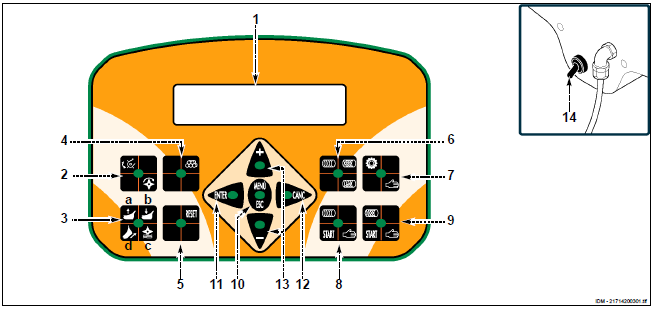 2.2 A VEZÉRLÉS LEÍRÁSA Az ábra a vezérlések elhelyezkedését mutatja a készüléken. 1) 32 karakteres LCD kijelző. FONTOS A 2-3-6-7-es nyomógombok több funkciót aktiválnak.