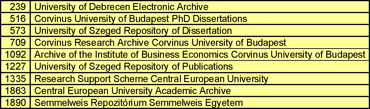 A magyar egyetemek