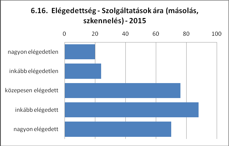 6.14. A szabadpolcos állomány elrendezése Szabadpolcos állomány elrendezése fő % nagyon elégedetlen 10 3,6% inkább elégedetlen 14 5,0% közepesen elégedett 40 14,4% inkább elégedett 120 43,2% nagyon