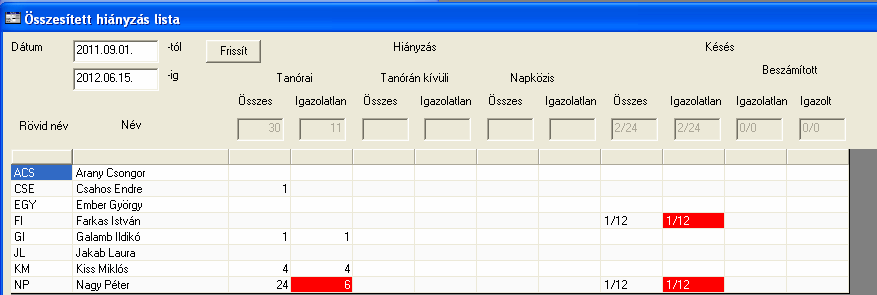 Összesített hiányzás lista 1. Kattintson a Tanulócsoport dialógus Összetett hiányzás lista parancsára, erre feljön az Összesített hiányzás lista. 2.