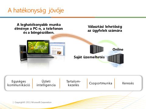 Az informatika ígérete Hatékony folyamatok, papírmentes iroda, jobb kommunikáció, időmegtakarítás csak egy néhány azok közül az ígéretek közül, amelyeket már évek, néha évtizedek óta keres az egész