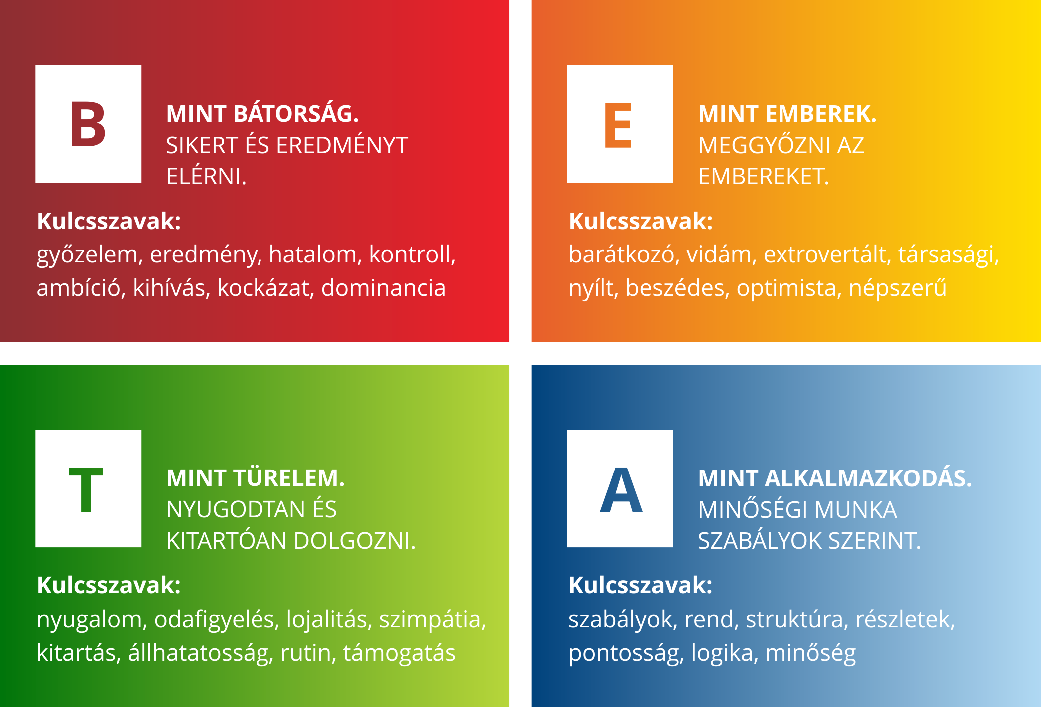 A BETA-MODELL A Beta-modell az emberek viselkedésének leírására szolgál, a leíráshoz pedig az alábbi ábrán szemléltetett négy viselkedési stílust használja fel.