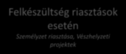 TRIRIGA & IoT Időjárási adatok felhasználása III.
