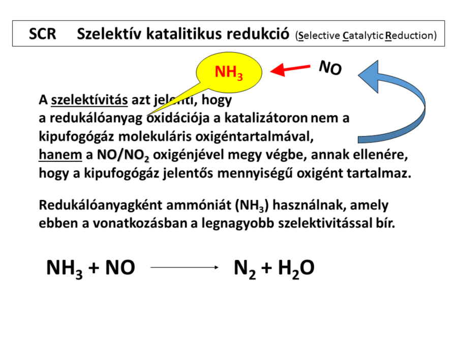 Először az AdBlue-ból a kipufogórendszerben ammóniát kell képezni. Ez két lépésben történik, amelyet összefoglalóan hidrolízis reakciónak neveznek.