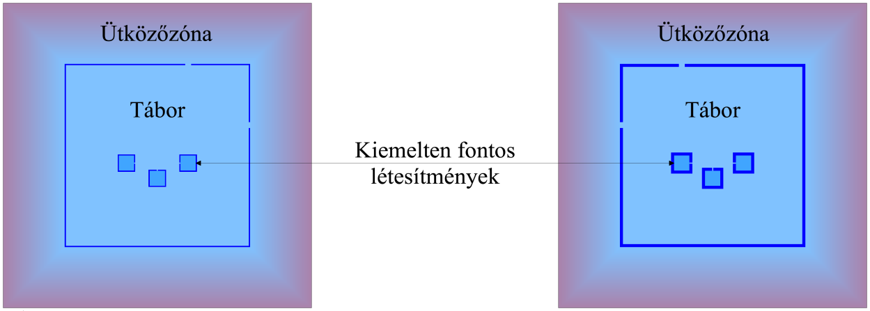 300m x 300m területen 25m x 25m hasznos alapterületű zónákat tartalmazó tábort 1,5m széles T-fallal határolva, az eredeti alapterület 95,4%-ára (mint baloldalon), ~4,56m széles MIL10 8760-nal