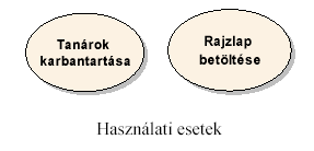 A használati eset a szoftver használatának egy értelmes egysége, az aktor kommunikációja, párbeszéde a szoftverrel. A használati eset a rendszer viselkedését írja le a rendszeren kívülről.