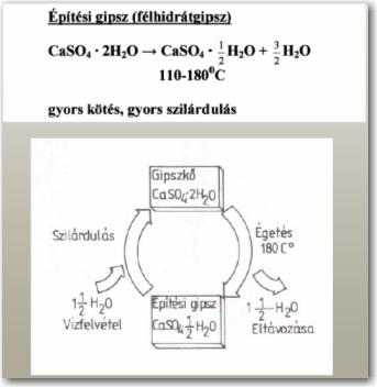 Gipsz CaSO 4 *2H 2 O gipsz, CaSO 4 anhidrit 120 o C CaSO 4