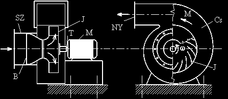 13. fejezet - tanulási egység: Ventilátorok A tanulási egység célja, hogy megismerkedjünk: a ventilátorok típusaival, a ventilátorok működésével és nyomásviszonyaival, valamint a ventilátorok