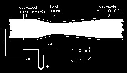 tanulási egység: Áramlástani alkalmazások A VENTURI-CSŐ, MINT SZABVÁNYOSÍTOTT MÉRŐESZKÖZ A 25. ábrán látható vízszintes tengelyű Venturi-csővel térfogatáramot mérünk.