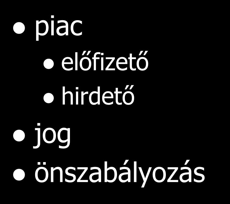 A média szabályozása piac