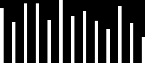 6. melléklet: A TOP 100 ágazati minősítése pont 100,0 90,0 80,0 70,0 60,0 50,0 40,0 30,0 20,0 10,0 0,0 76,3 56,6 80,5 75,0 75,5 86,8 56,4 73,5