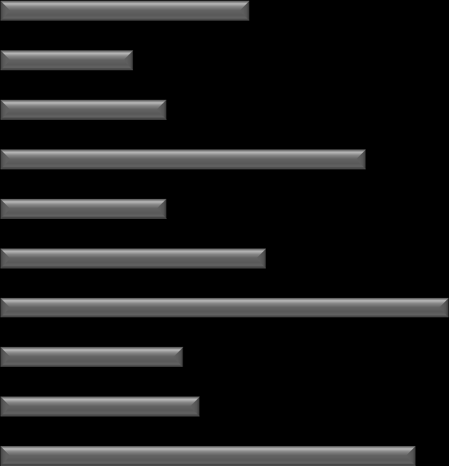A 36. ábrán alulról felfelé a Milbrath által megnevezett hierarchia sorrendjében szerepelnek a tiltakozási formák. 27.