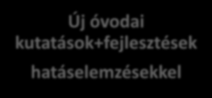 Javaslatok rendszerszinten (részlet) Intézményi innováció kötelező elemként való megjelenése Adekvát településmodellek kidolgozása az átmenetre