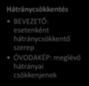 K+F témák kapcsolódása az Alapprogramhoz Óvoda-iskola átmenet FEJLŐDÉS JELLEMZŐI: lassú átmenet, majd az iskolában ÓVODAKÉP: kisiskolás korba 22/2013. (III. 22) 15/2013.