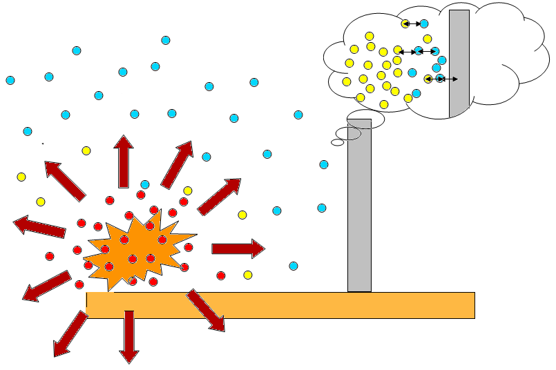 2.1 A robbanás hatása a környezetre A robbanás során felszabaduló nyomás az atmoszférikus nyomás (megközelítőleg 101kPa) értéke feletti nyomás fokozódását okozza.
