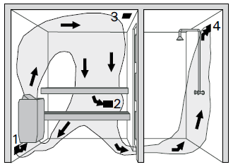 A levegőelvezetést közvetlenül a szellőzőkéménybe vezesse be, vagy alkalmazzon a padlószint közeléből induló, a szauna felső részén található nyílásba futó elvezetőcsövet.