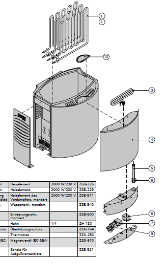 4. PÓTALKATRÉSZEK 1 Fűtőelem 2000 W/ 230 V ZSB-226 2 Fűtőelem 3000 W/ 230 V ZSB-229 3 Gőzfejlesztő 2000 W/ 230 V ZSB-571 fűtőelem 4 Tartály ZSB-540 5