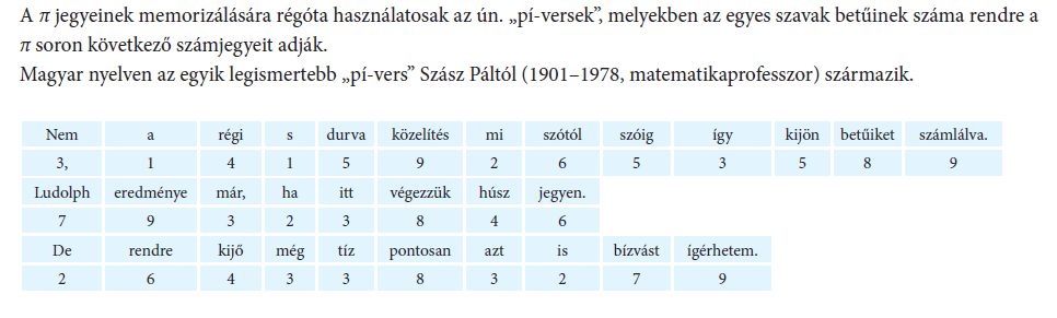 A leckék felépítése - Ráadás Ráadás Az órán tanultak elmélyítése Az órai anyag továbbgondolása Matematikai érdekességek, matematikatörténet Szorgalmi házi