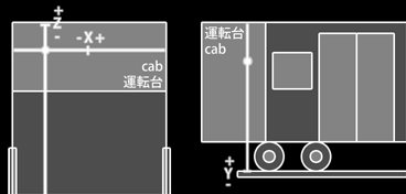 Leírás az openbve-vel kompatibilis train.dat fájl készítéséhez használható parancsokról 11. oldal CAB szakasz Ebben a szakaszban a járművezető szemének elhelyezkedését lehet megadni.
