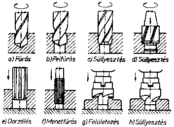 Fúrás, süllyesztés,