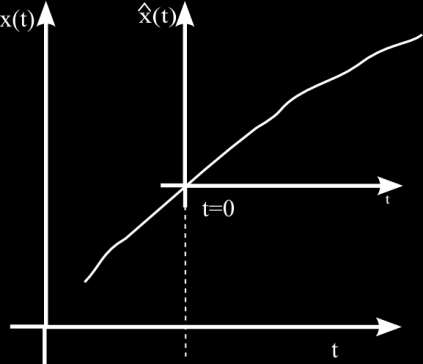 5. Az irányítástechnika nyelvei 7 x Az ordinátán a vizsgált függvényt mutatjuk be, melyet felbonthatjuk: t xt xˆ t ahol (5.