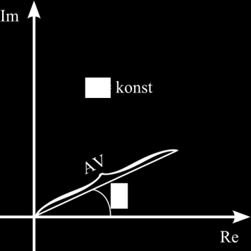 0 Folyamatirányítási rendszerek a fázisbeli eltérést pedig fáziseltolási-szögnek, röviden fázisszögnek nevezzük.