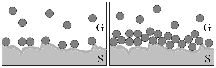 100 A nanotechnológia kolloidkémiai alapjai 9.1.1.4. ábra: Az egymással cisz-transz izomer viszonyban levő olajsav (a) és elaidinsav (b) molekulák víz-levegő határfelületen való elhelyezkedése.