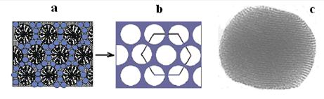 130 A nanotechnológia kolloidkémiai alapjai nélkül) a kívánalmaknak megfelelő, makroszkopikus méretű nanostrukturált halmazok, ill. mintázatok állíthatók elő.