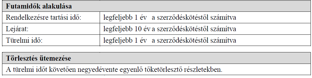 Futamidő: maximum 6 év Rendelkezésre tartási idő: maximum 1 év Türelmi idő: maximum 3 év A hitel pénzneme: Forint (nincs árfolyamkockázat) A hitel összege: legalább 1 millió és legfeljebb 50 millió,